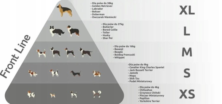 Szelki-dla-psa-easy-walk-Front-Line-Premium